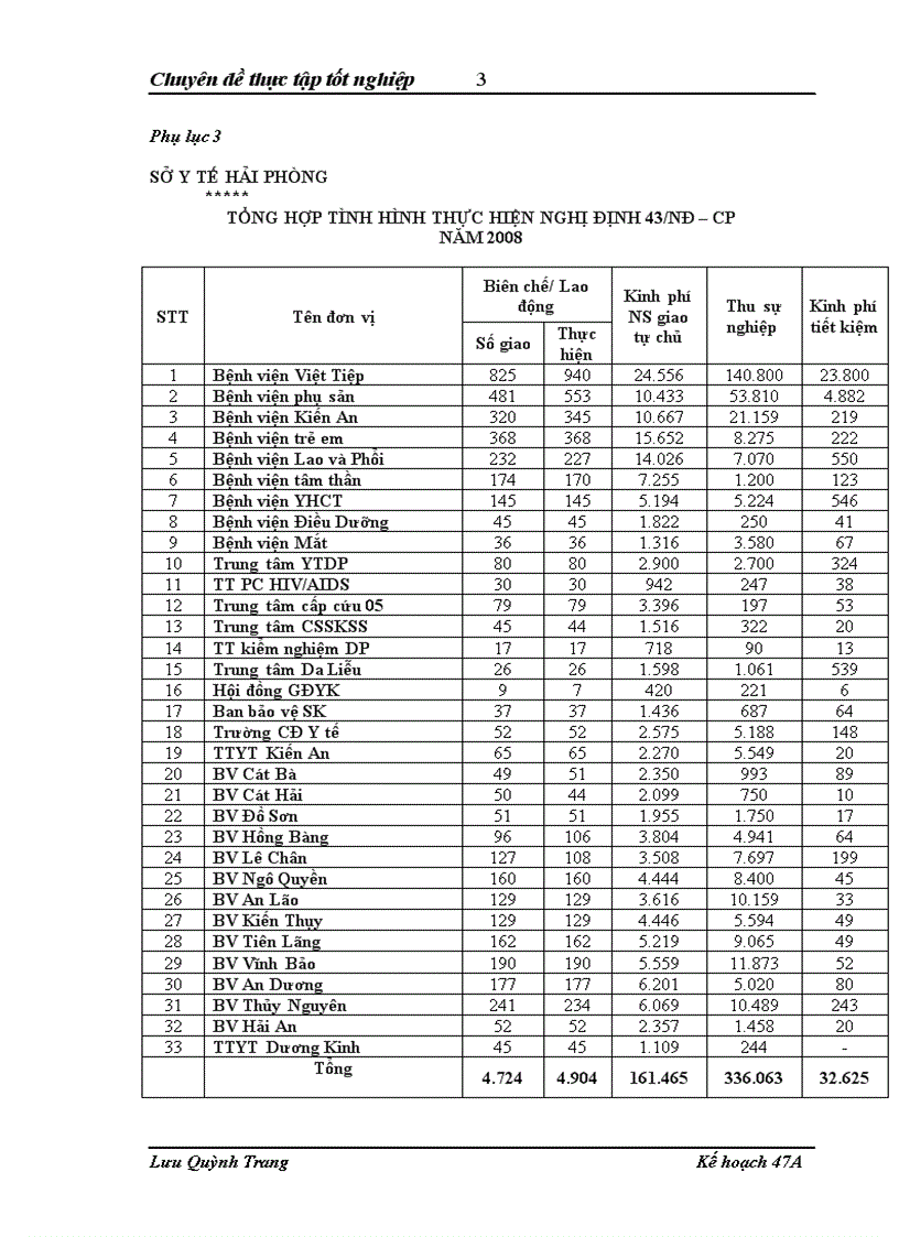 image for page Nâng cao năng lực quản lý của Bệnh viện Đa khoa An Dương trong cơ chế tự chủ tài chính