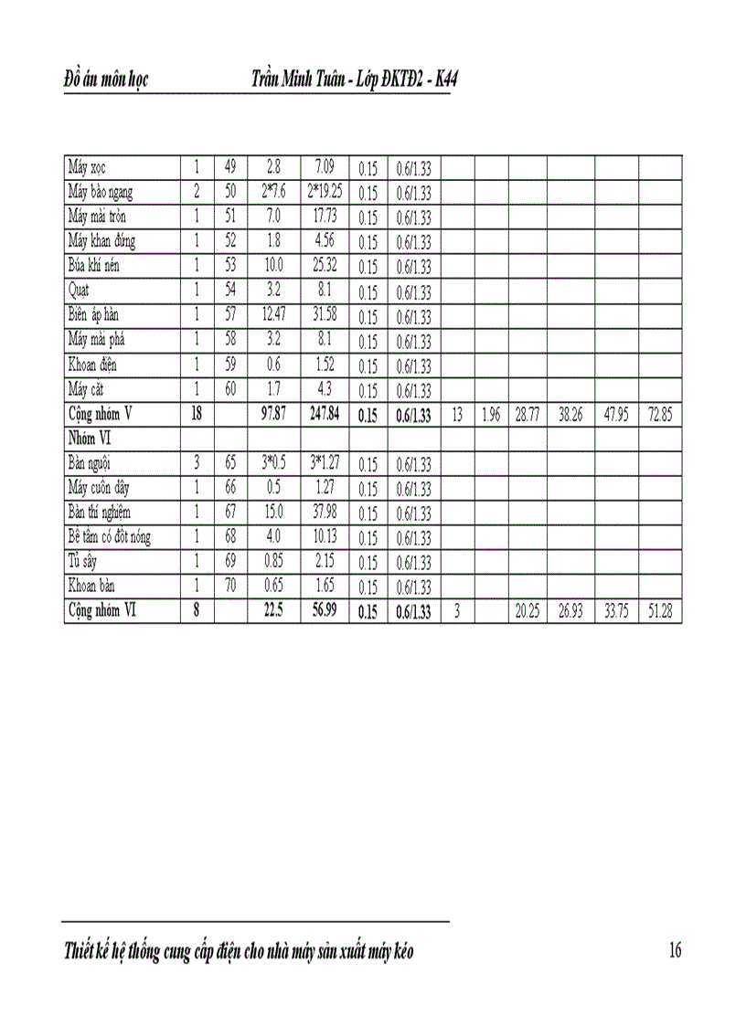 image for page Đồ án Thiết kế mạng điện hạ áp cho phân xưởng Sửa chữa cơ khí