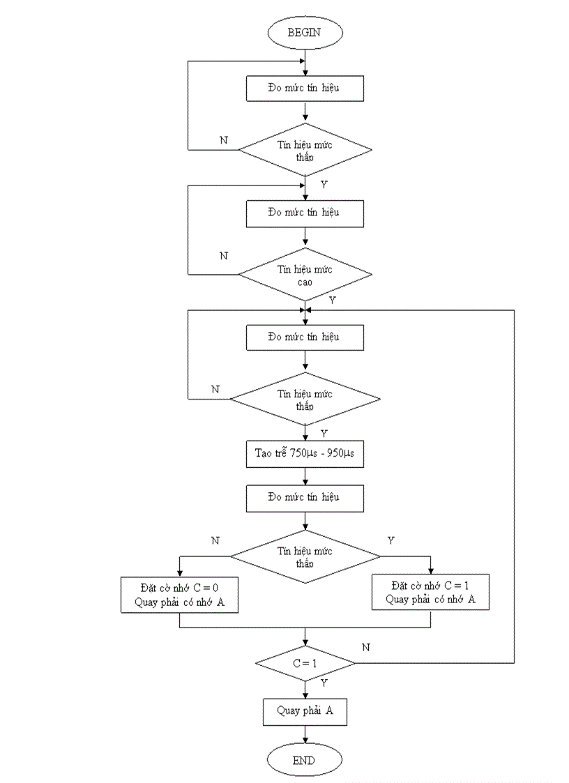 image for page Thiết kế và ứng dụng mạch quang báo dùng vi điều khiển