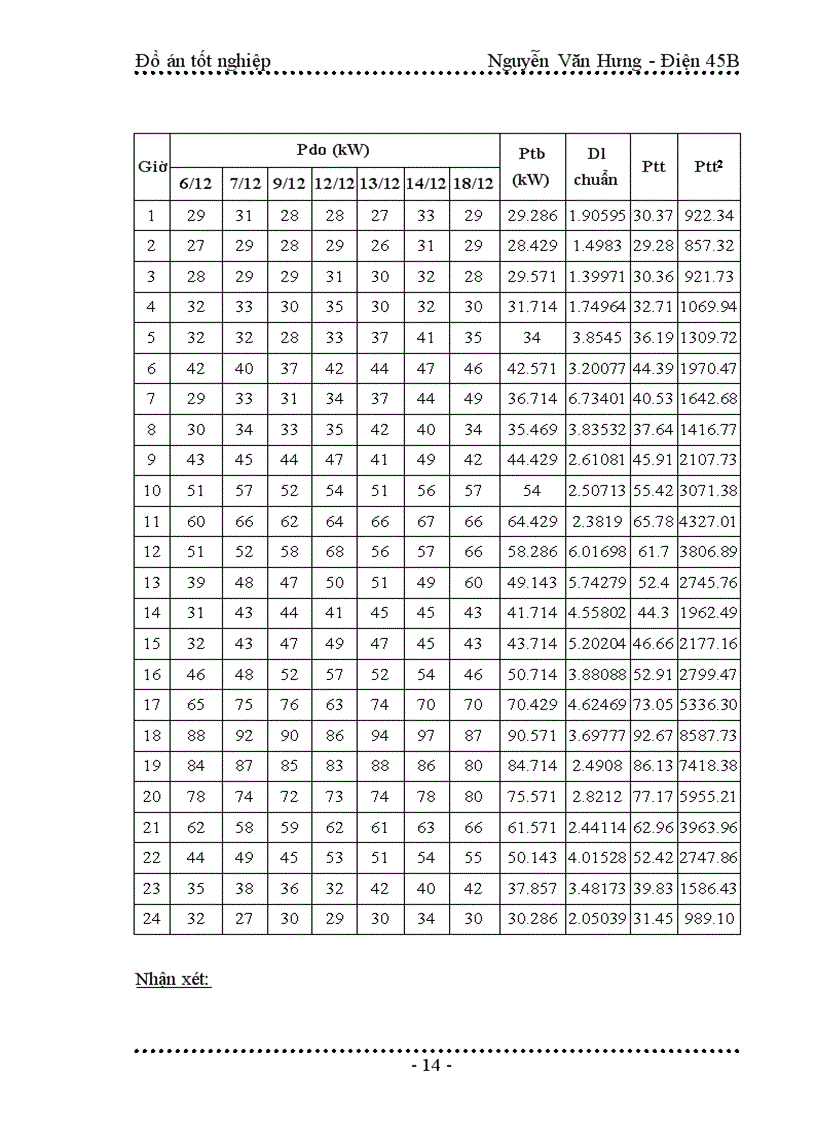 image for page Quy hoạch cải tạo mạng điện hạ áp xã Khánh Dương Yên Mô Ninh Bình đến năm 2010