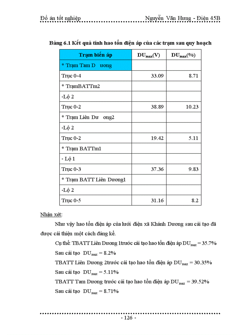 image for page Quy hoạch cải tạo mạng điện hạ áp xã Khánh Dương Yên Mô Ninh Bình đến năm 2010