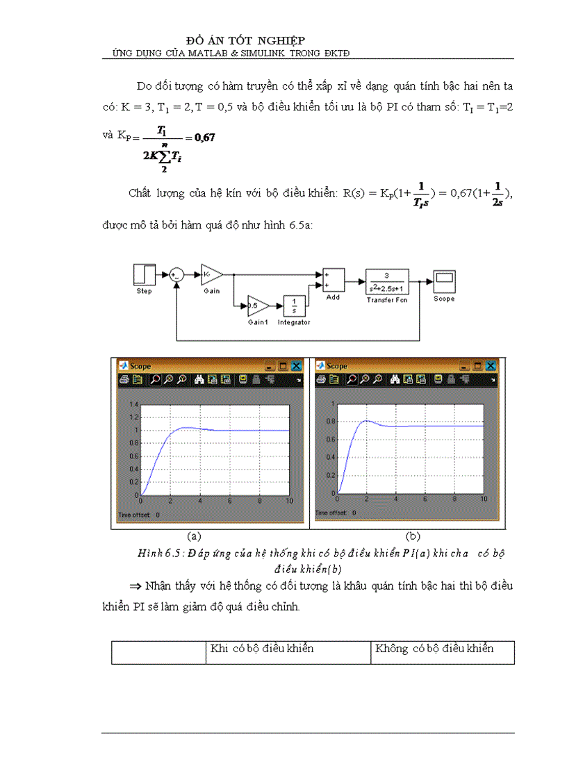image for page Ứng dụng phần mềm MATLAB SIMULINK để khảo sát các chỉ tiêu chất lượng của hệ thống điều khiển tự động tuyến tính liên tục