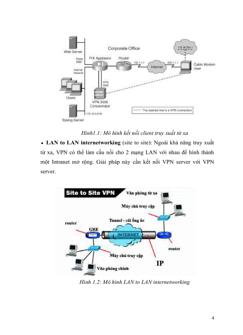 image for page Mạng riêng ảo và giao thức IPSec