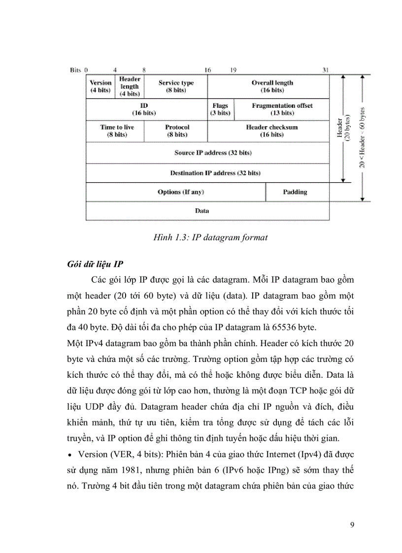 image for page Mạng riêng ảo và giao thức IPSec