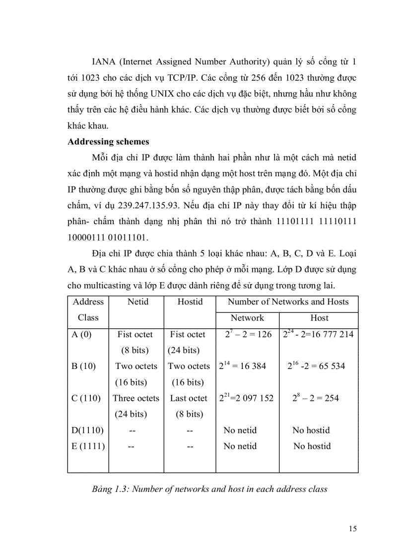 image for page Mạng riêng ảo và giao thức IPSec