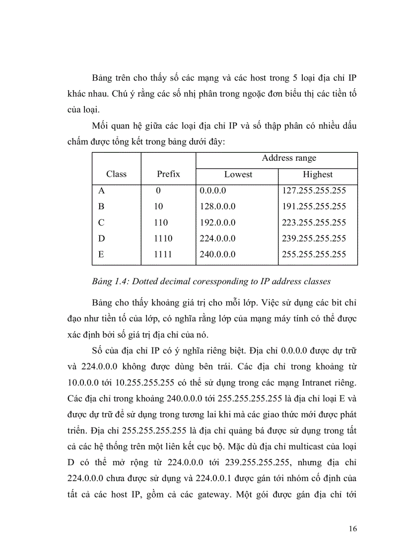image for page Mạng riêng ảo và giao thức IPSec