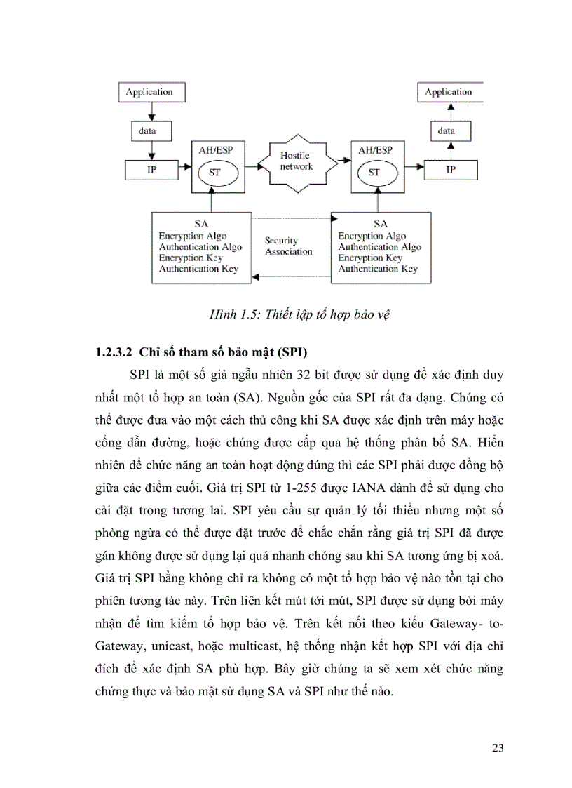 image for page Mạng riêng ảo và giao thức IPSec