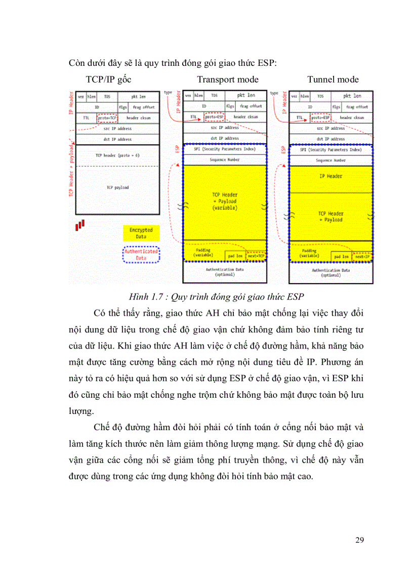 image for page Mạng riêng ảo và giao thức IPSec