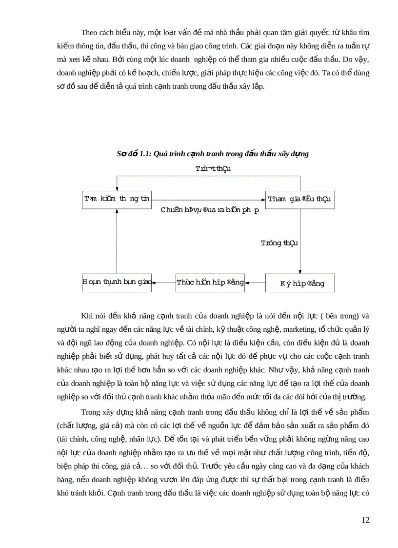 image for page Nâng cao khả năng cạnh tranh của Công ty Cầu 12 trong đấu thầu xây dựng