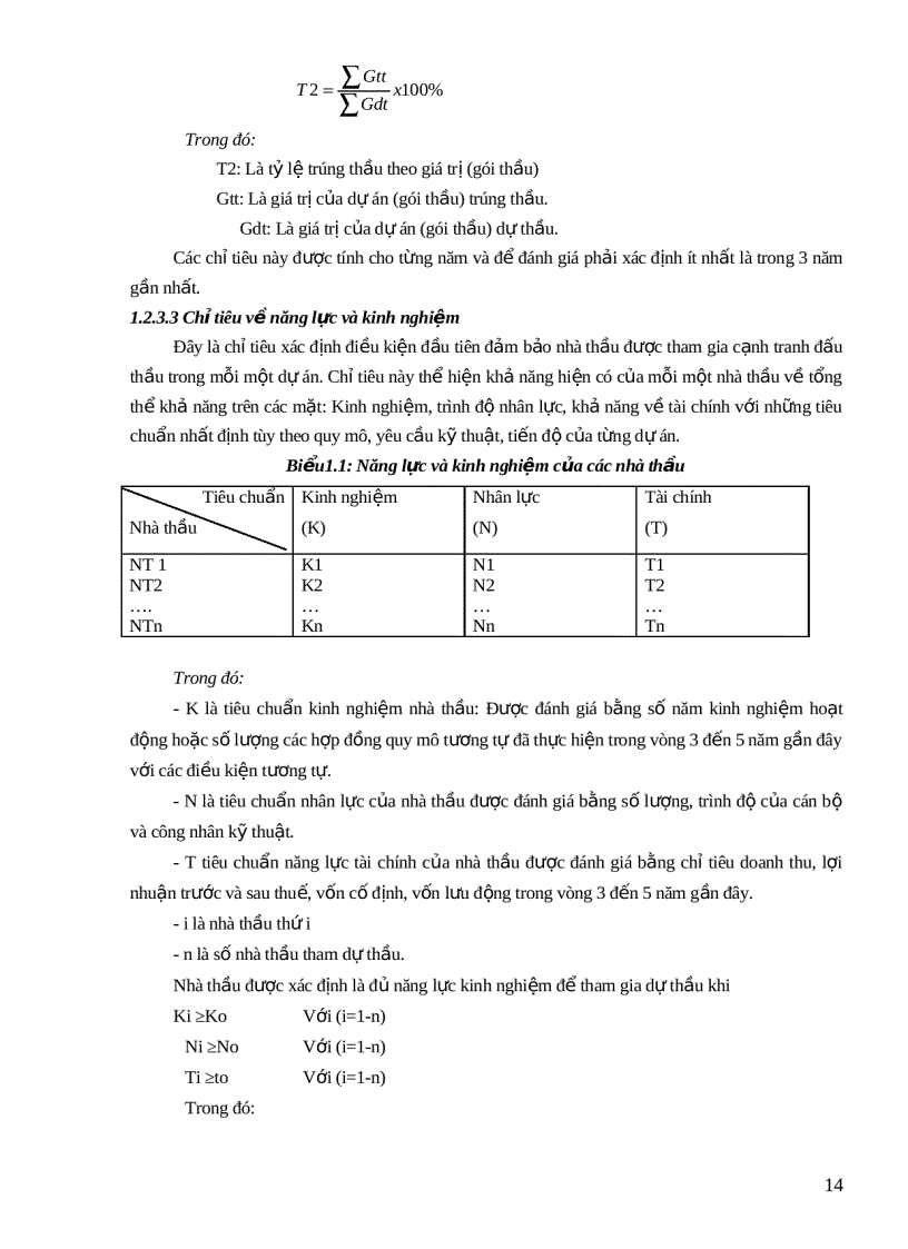 image for page Nâng cao khả năng cạnh tranh của Công ty Cầu 12 trong đấu thầu xây dựng