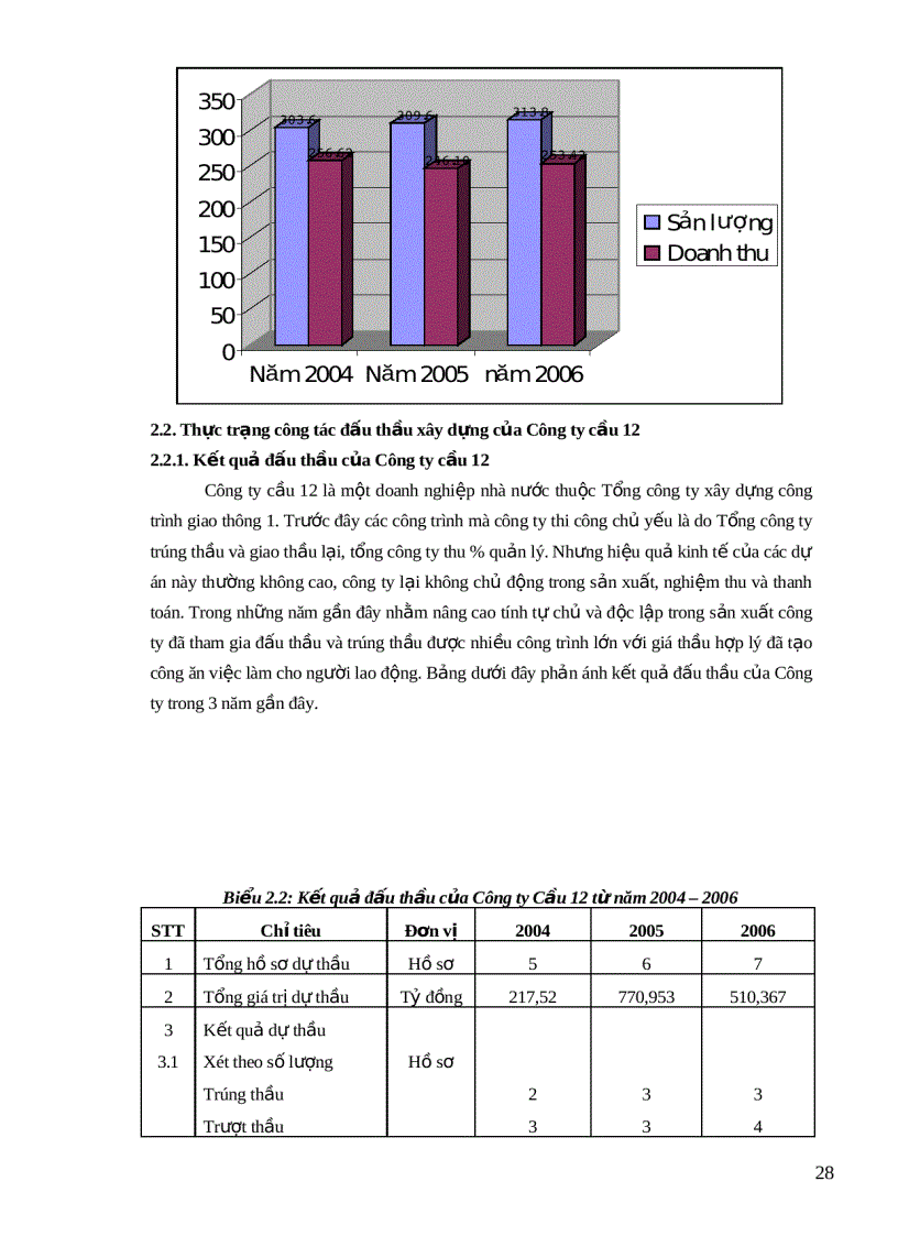 image for page Nâng cao khả năng cạnh tranh của Công ty Cầu 12 trong đấu thầu xây dựng
