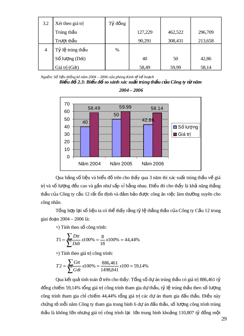 image for page Nâng cao khả năng cạnh tranh của Công ty Cầu 12 trong đấu thầu xây dựng
