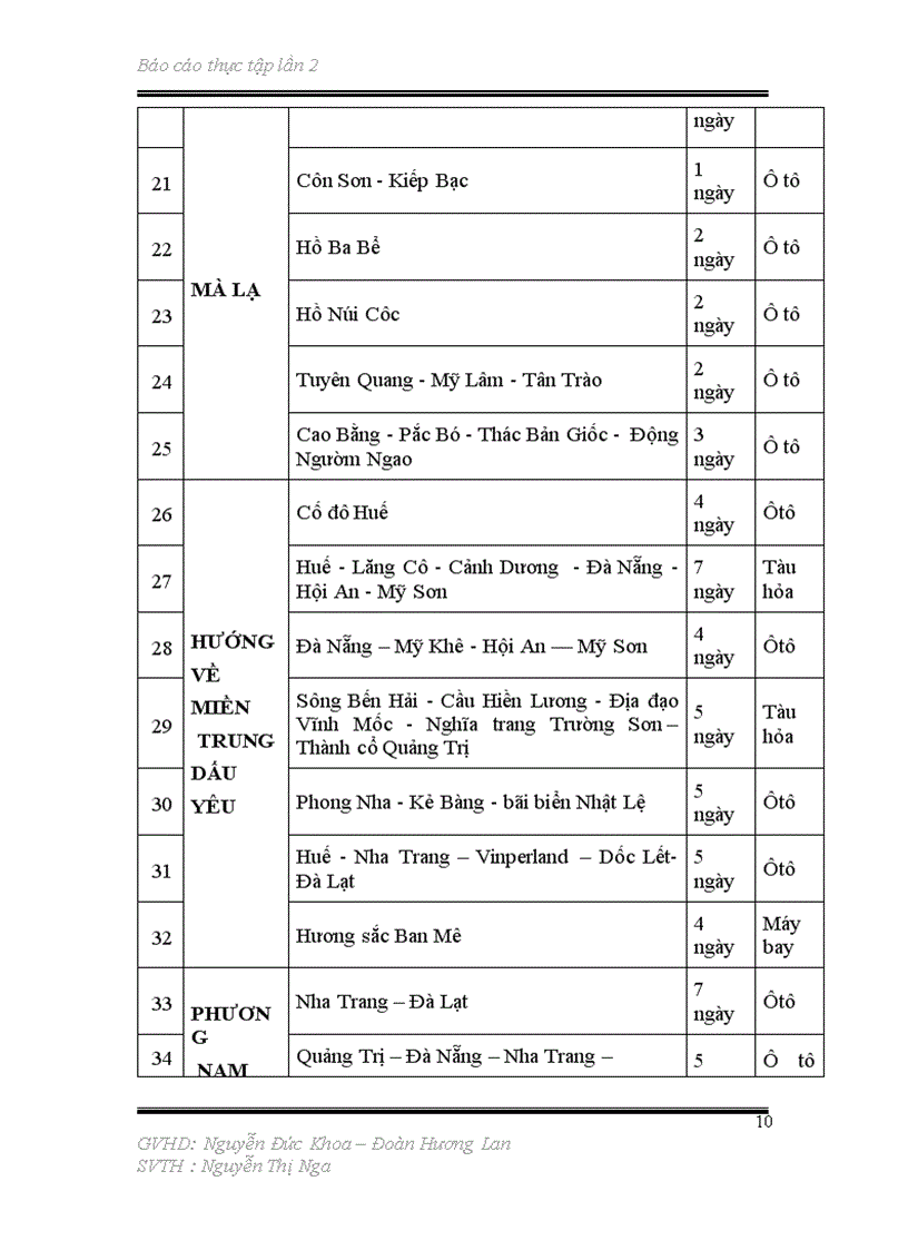 image for page Báo cáo thực tập tốt nghiệp cho sinh viên du lịch khoa lữ hành hướng dẫn