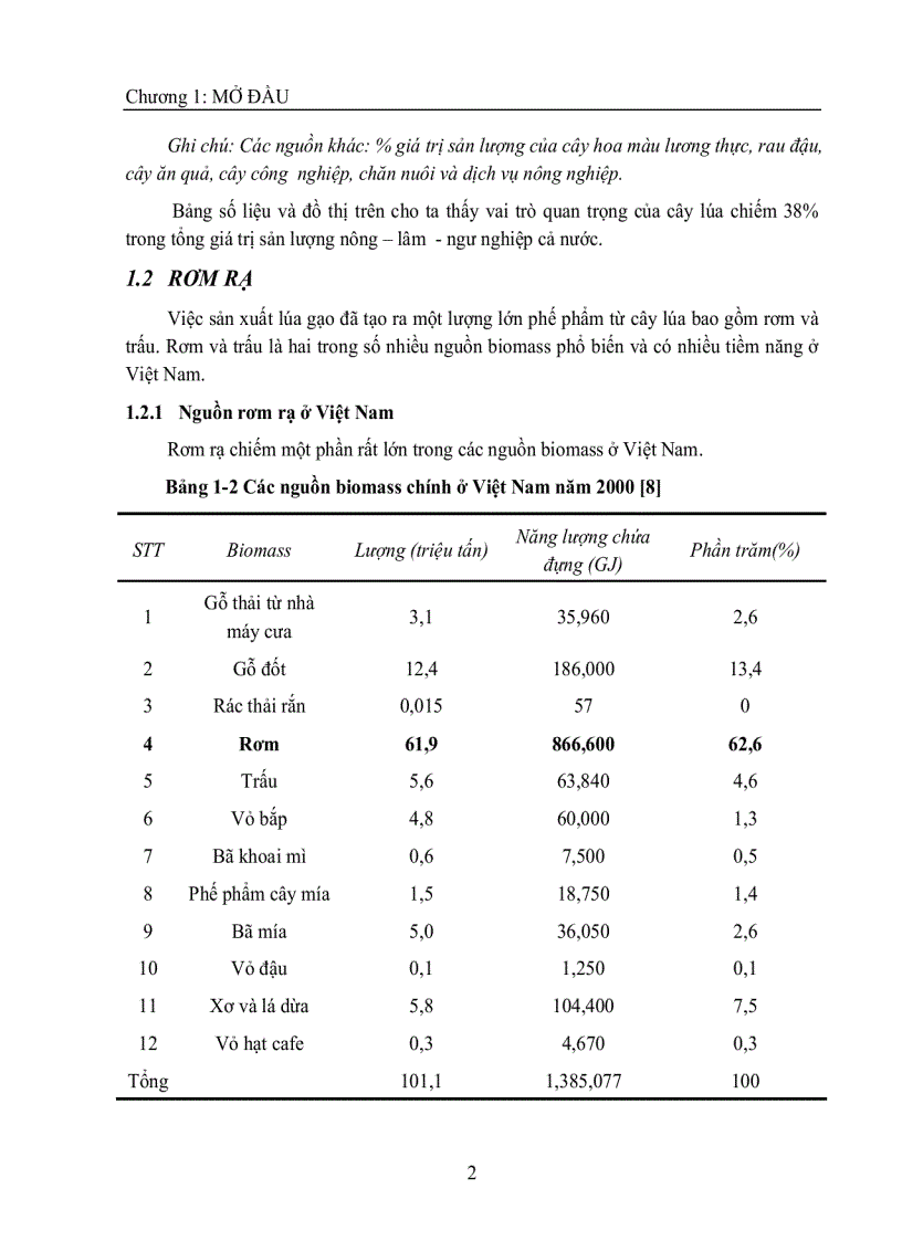image for page Nghiên cứu sản xuất Ethanol từ rơm rạ