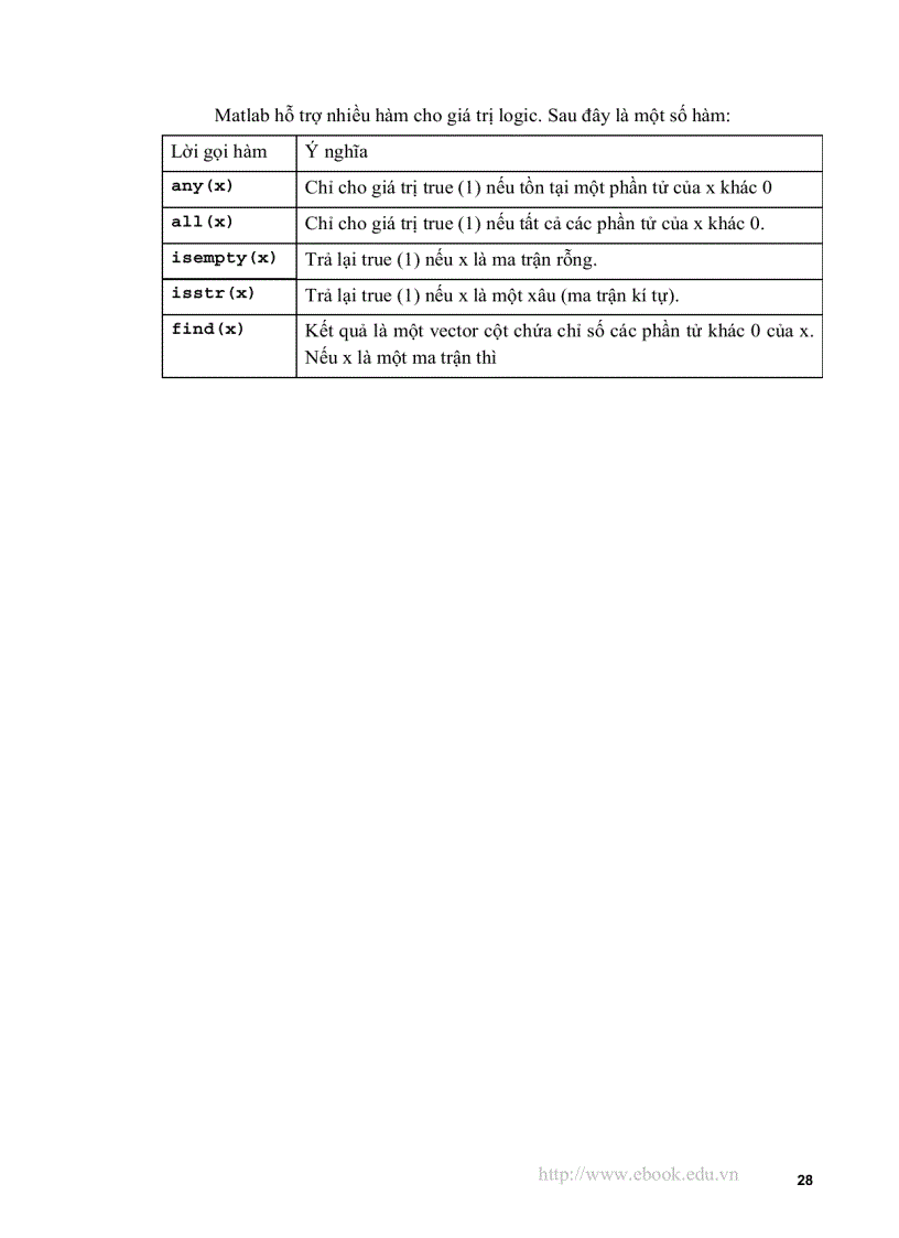 image for page Tìm hiểu một số phương pháp nhận dạng tiếng nói và xây dựng hệ nhận dạng tiếng nói các chữ số tiếng Việt bằng mạng nơron trên môi trường Matlab