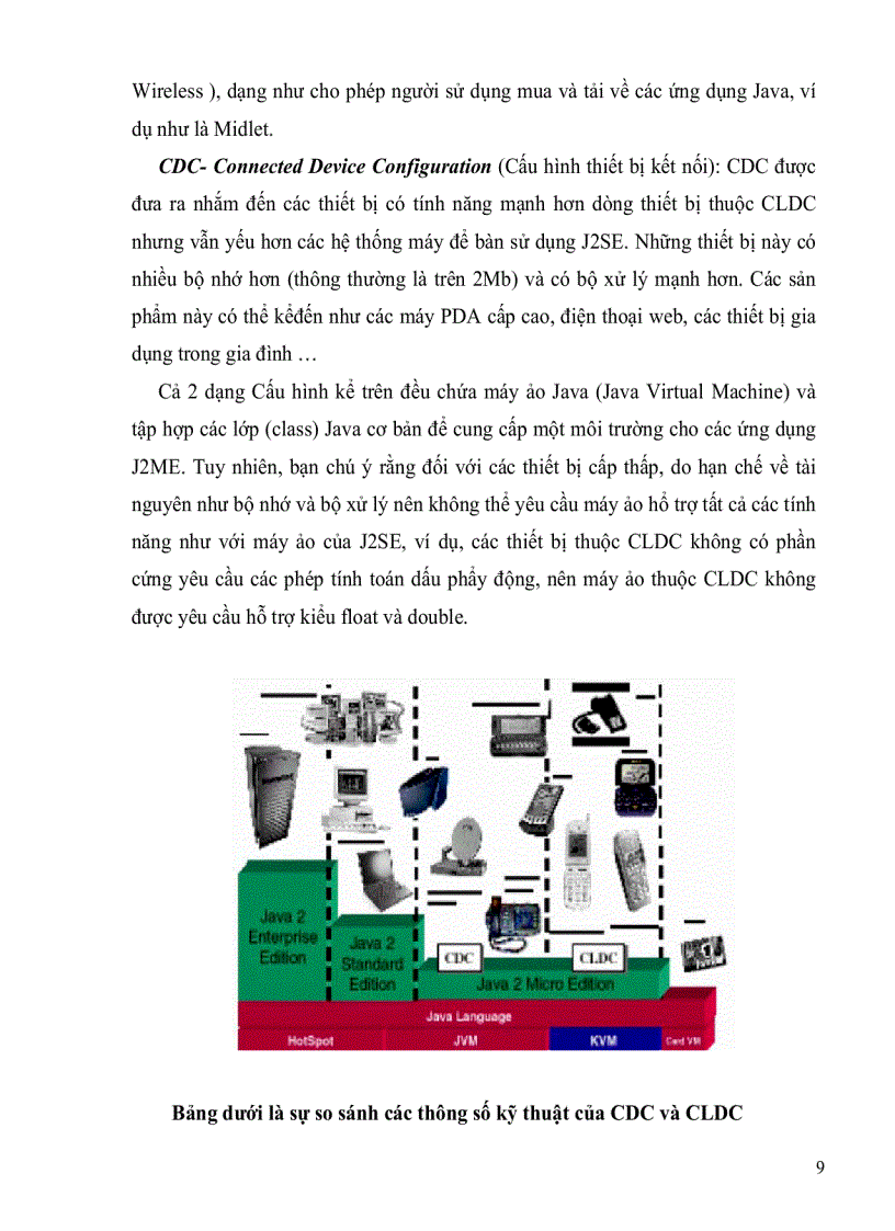 image for page Lập trình thiết bị di động trên J2ME