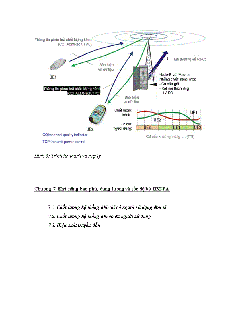 image for page HSDPA cho hệ thống UMTS 158trang