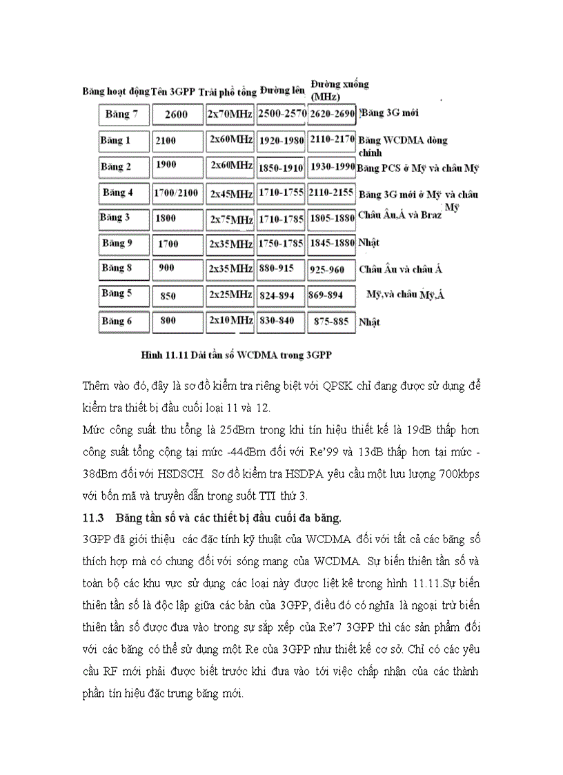 image for page HSDPA cho hệ thống UMTS 158trang