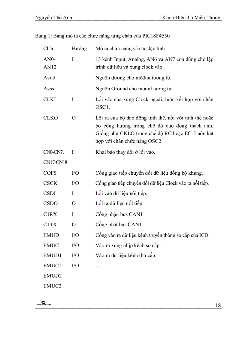 image for page Vi Điều Khiển PIC 18F4550