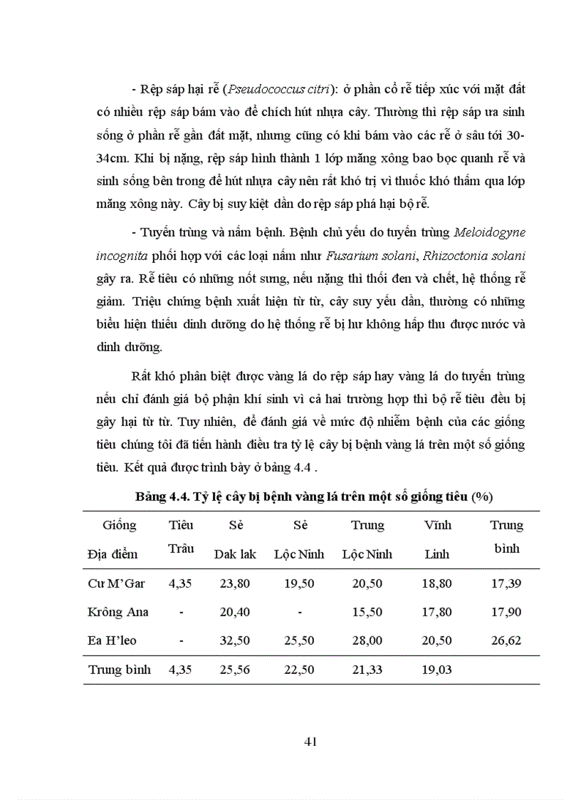image for page Luận văn thạc sỹ Nghiên cứu liều lượng bón phân P và K cho cây hồ tiêu ở DakLak