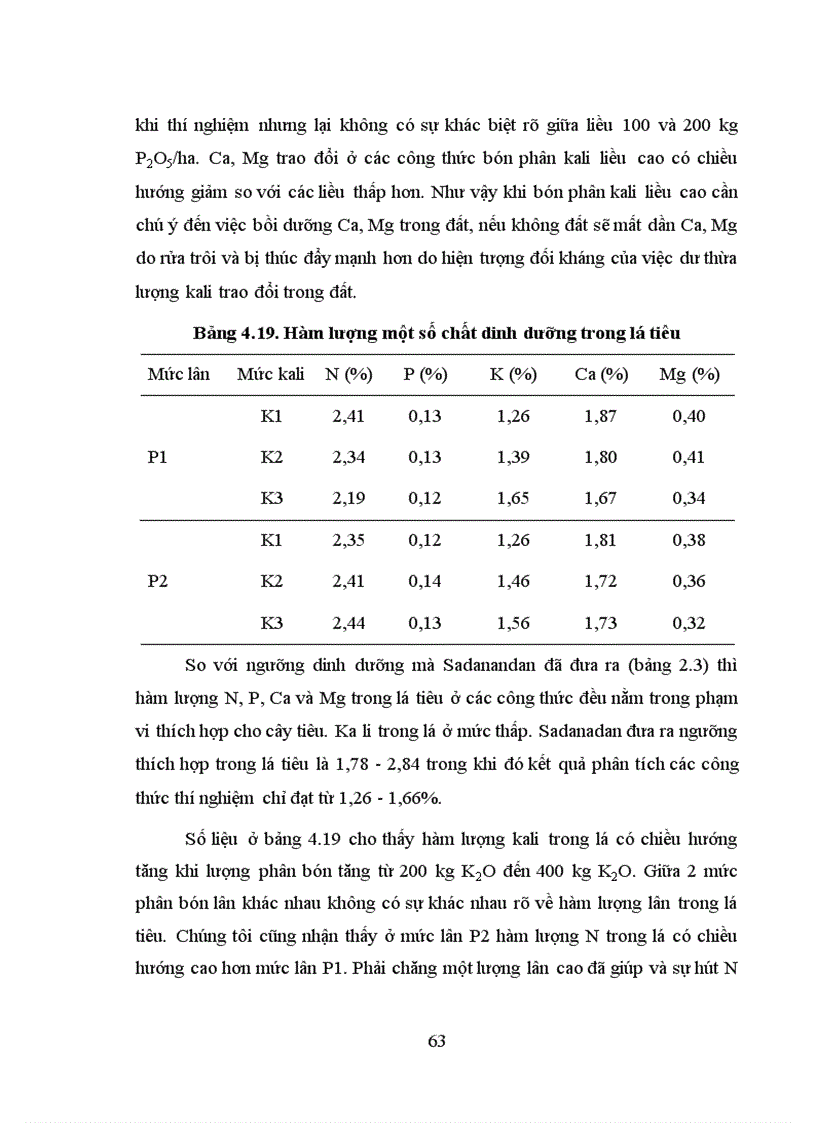 image for page Luận văn thạc sỹ Nghiên cứu liều lượng bón phân P và K cho cây hồ tiêu ở DakLak