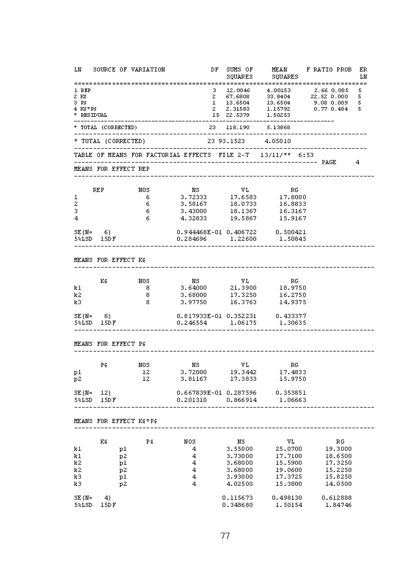 image for page Luận văn thạc sỹ Nghiên cứu liều lượng bón phân P và K cho cây hồ tiêu ở DakLak