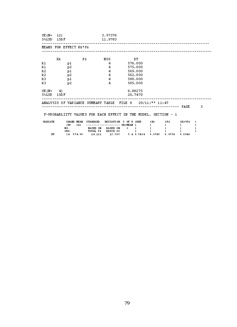 image for page Luận văn thạc sỹ Nghiên cứu liều lượng bón phân P và K cho cây hồ tiêu ở DakLak