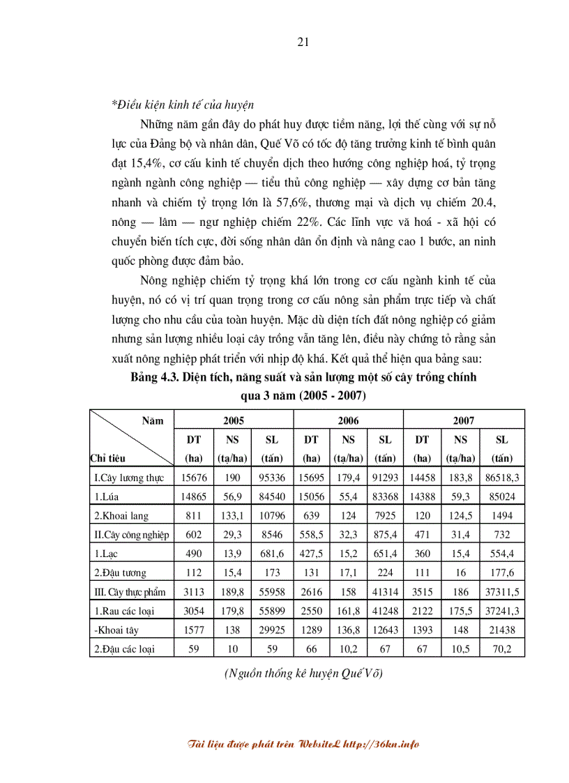 image for page Đánh giá các hoạt động khuyến nông trên địa bàn quế võ tỉnh bắc ninh 2007