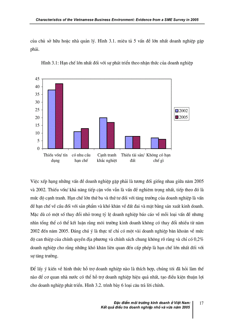 image for page Đặc điểm môi trường kinh doanh ở Việt nam Kết quả điều tra doanh nghiệp nhỏ và vừa năm 2005