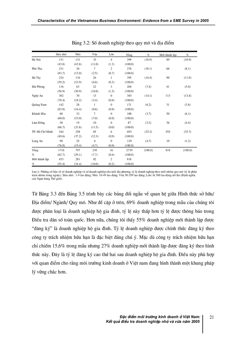 image for page Đặc điểm môi trường kinh doanh ở Việt nam Kết quả điều tra doanh nghiệp nhỏ và vừa năm 2005