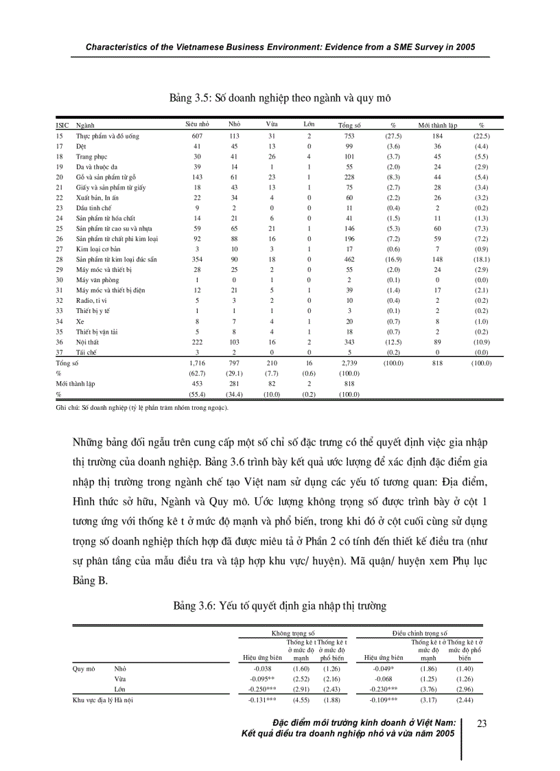 image for page Đặc điểm môi trường kinh doanh ở Việt nam Kết quả điều tra doanh nghiệp nhỏ và vừa năm 2005