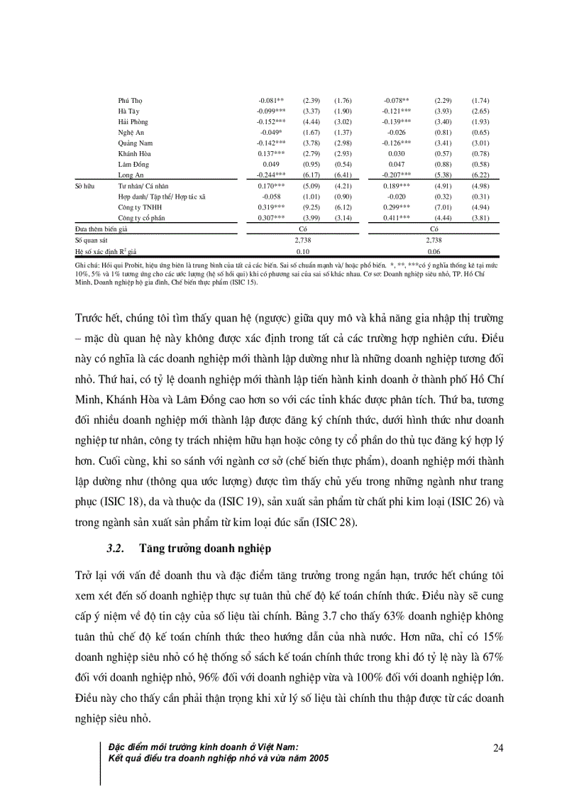 image for page Đặc điểm môi trường kinh doanh ở Việt nam Kết quả điều tra doanh nghiệp nhỏ và vừa năm 2005