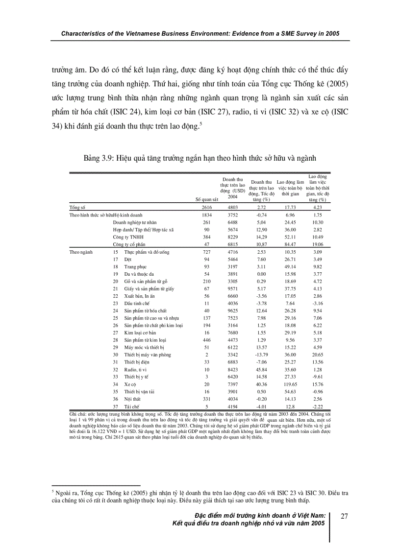 image for page Đặc điểm môi trường kinh doanh ở Việt nam Kết quả điều tra doanh nghiệp nhỏ và vừa năm 2005