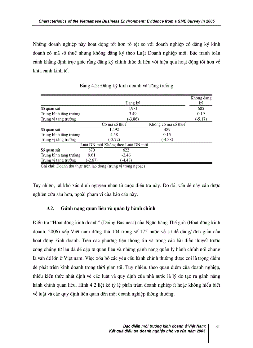 image for page Đặc điểm môi trường kinh doanh ở Việt nam Kết quả điều tra doanh nghiệp nhỏ và vừa năm 2005
