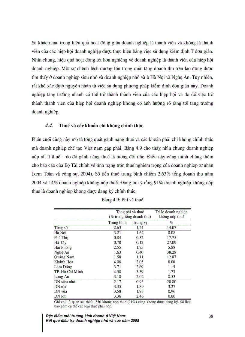 image for page Đặc điểm môi trường kinh doanh ở Việt nam Kết quả điều tra doanh nghiệp nhỏ và vừa năm 2005