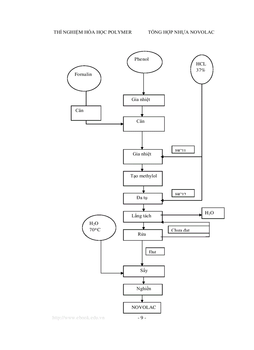 image for page Tổng hợp nhựa novolac