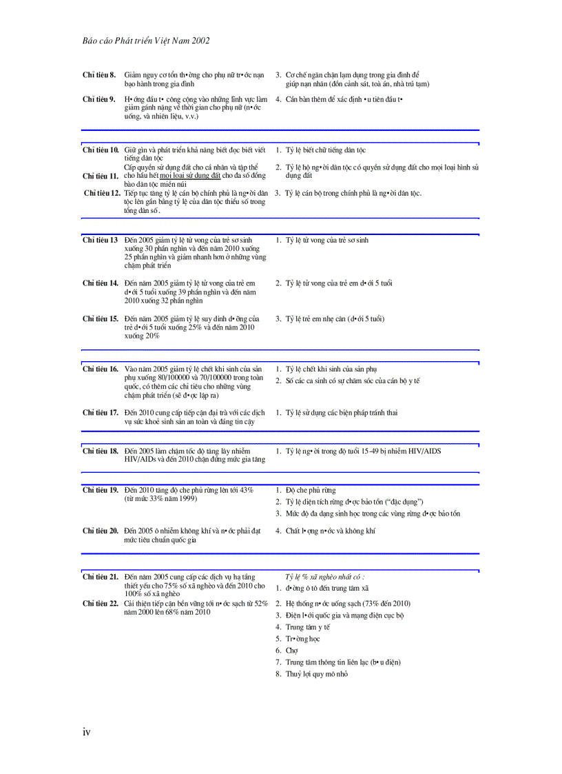 image for page Báo cáo phát triển việt nam 2002 thực hiên cải cách để tăng trưởng và giảm nghèo nhanh hơn