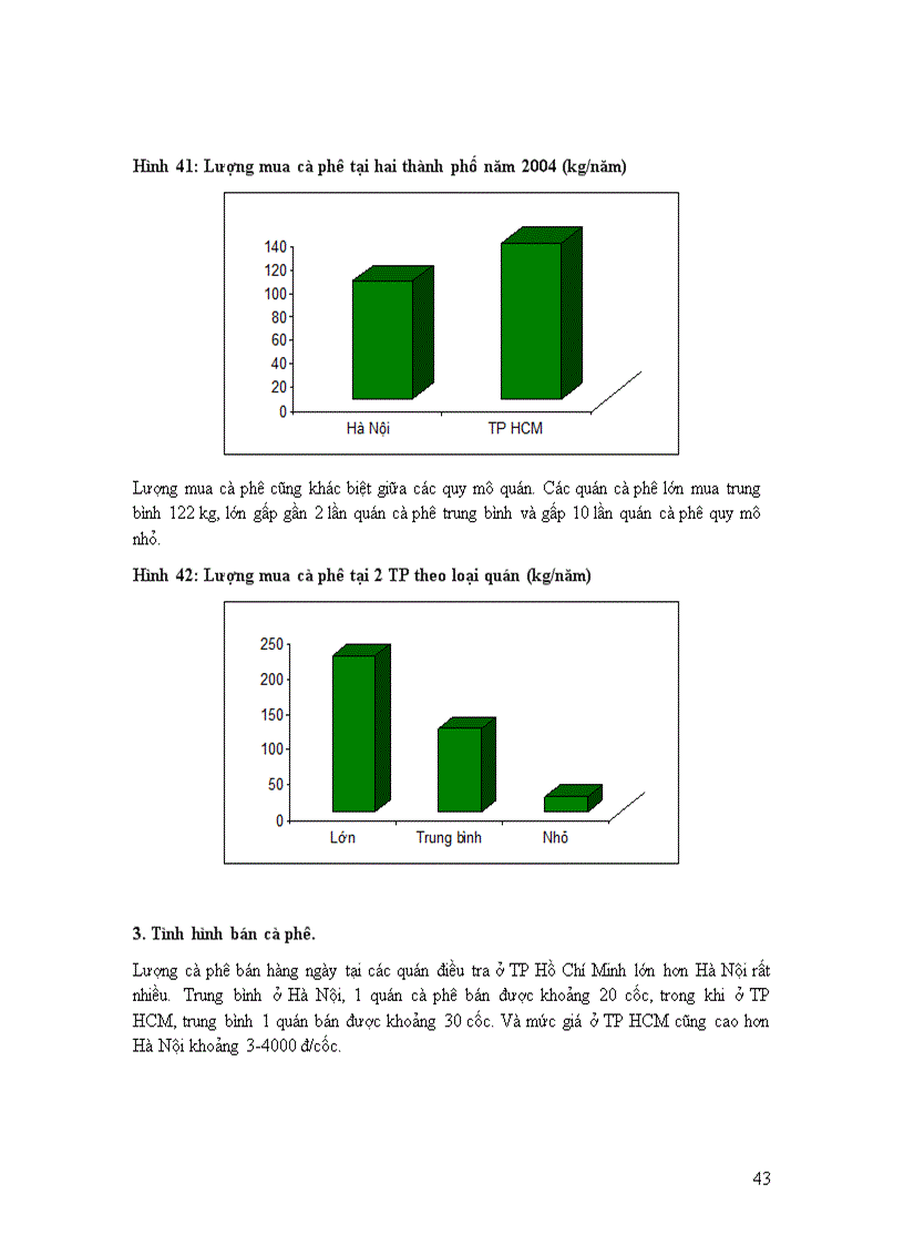 image for page Nghiên cứu tiêu thụ cà phê trong nước tại Hà Nội và TP Hồ Chí Minh