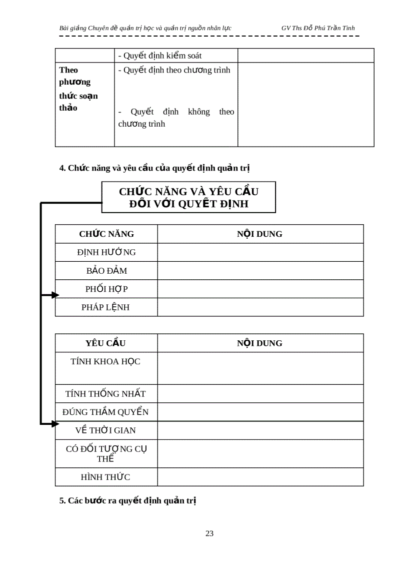 image for page Bài giảng Chuyên đề quản trị học và quản trị nguồn nhân lực