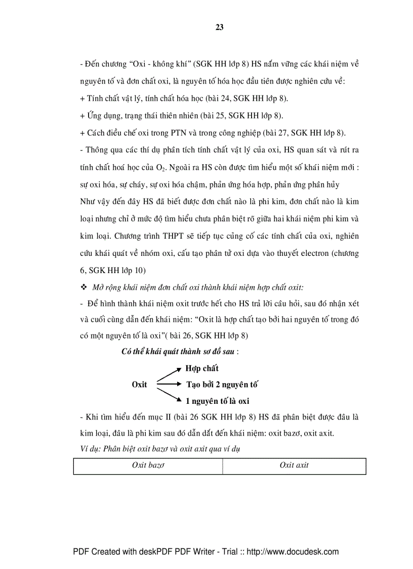 image for page Nghiên cứu sự hình thành các khái niệm hóa học cơ bản trong chương trình hóa học THCS