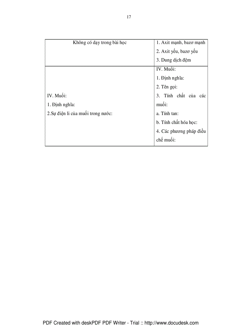 image for page Giảng dạy một số nội dung nhiệt động học trong chương trình hóa học Trung học Phổ thông