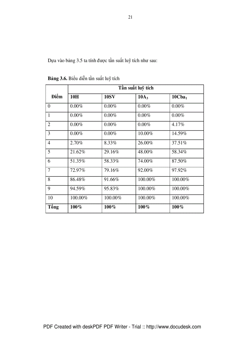 image for page Giảng dạy một số nội dung nhiệt động học trong chương trình hóa học Trung học Phổ thông