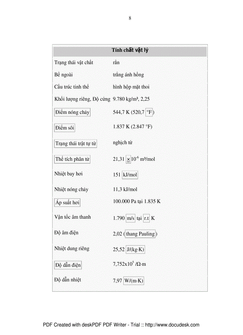 image for page Nghiên cứu sự tạo phức giữa Bi III với Xilen da cam XO bằng phương pháp trắc quang