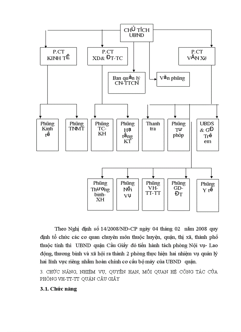 image for page Công tác quản lý văn hóa của phòng Văn hóa Thông tin Thể dục thể thao quận Cầu Giấy