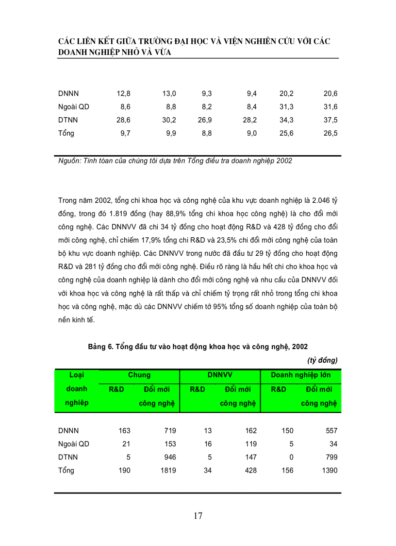 image for page Các liên kết giữa trường đại học và viện nghiên cứu với các doanh nghiệp nhỏ vμ vừa