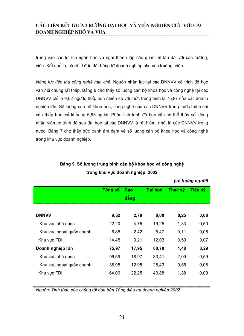image for page Các liên kết giữa trường đại học và viện nghiên cứu với các doanh nghiệp nhỏ vμ vừa