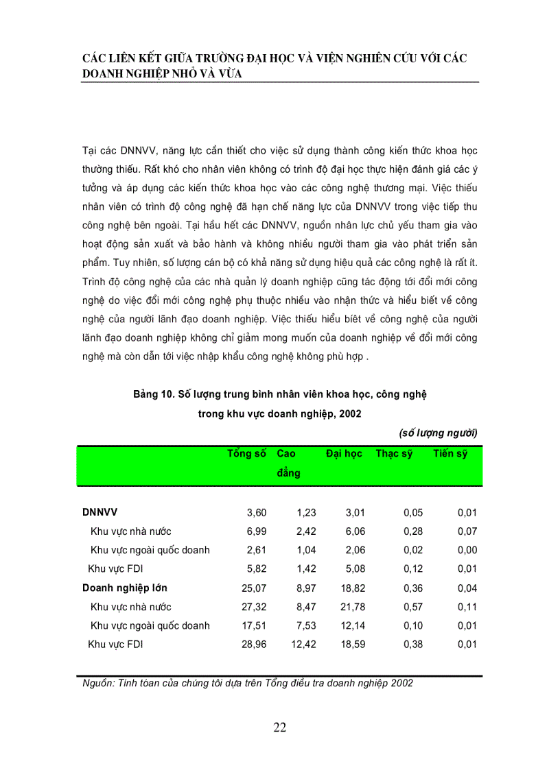image for page Các liên kết giữa trường đại học và viện nghiên cứu với các doanh nghiệp nhỏ vμ vừa