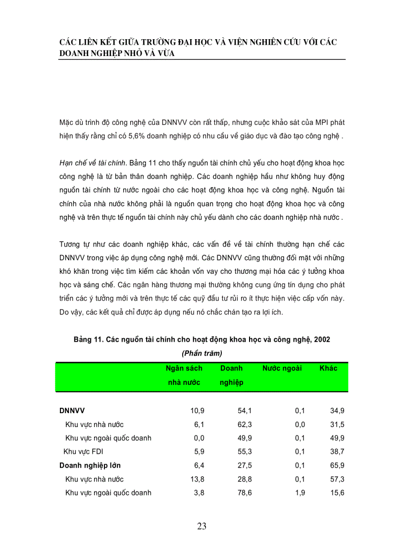 image for page Các liên kết giữa trường đại học và viện nghiên cứu với các doanh nghiệp nhỏ vμ vừa