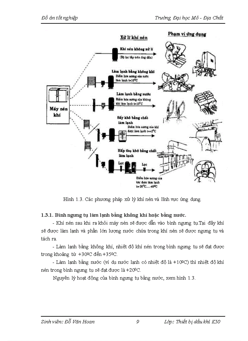 image for page Tìm hiểu về cấu tạo nguyên lý làm việc quy trình lắp đặt vận hành bảo dưỡng máy nén khí GA 75FF
