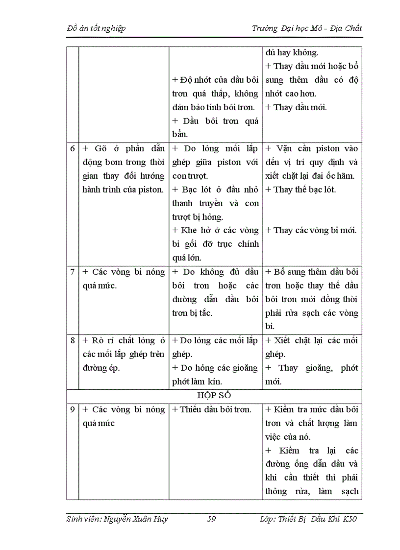 image for page Câ u ta o nguyên ly hoa t đô ng quy tri nh ba o dươ ng va sư a chư a tô hơ p ma y bơm tra m xi măng UNB1R 400 XA400 và chuyên đề tính toán lựa chọn cơ cấu dẫn động cho máy bơm 11Γ
